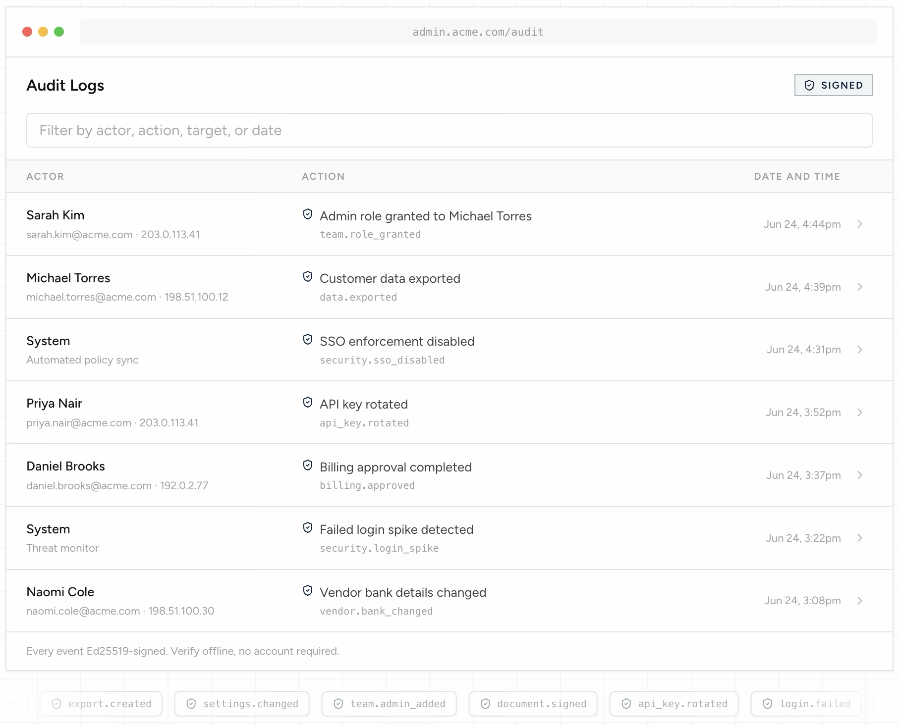 Reasons and best practices for using audit logs in your application